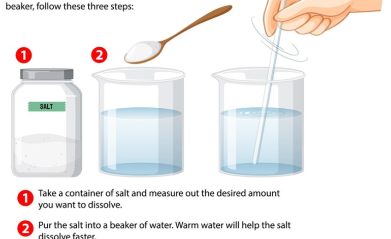 Understanding Liquid Measurements: How Many Ounces Are in a Cup?