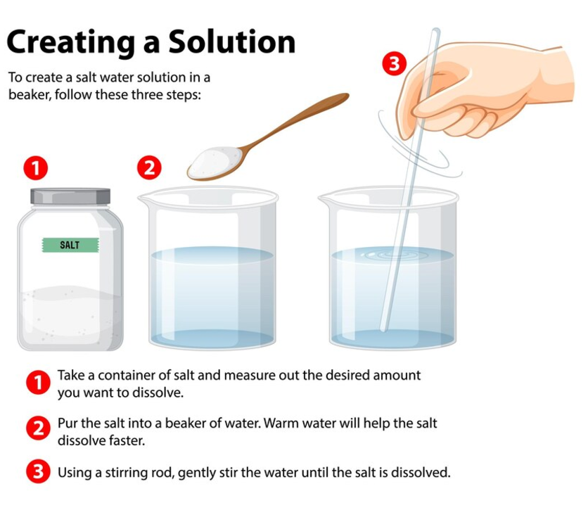 Understanding Liquid Measurements: How Many Ounces Are in a Cup?